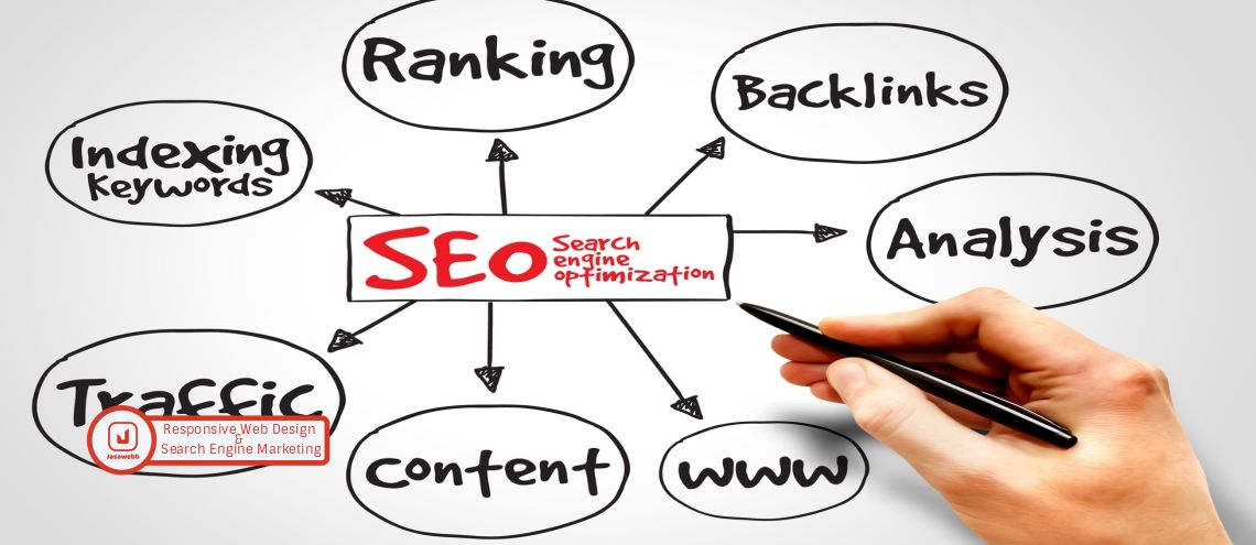 Harga SEO